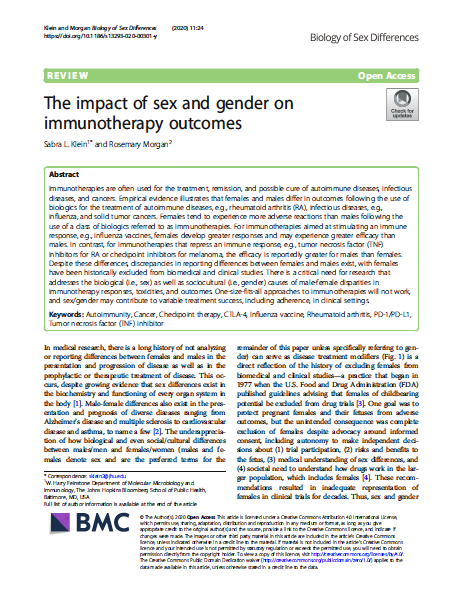 The impact of sex and gender on immunotherapy outcomes