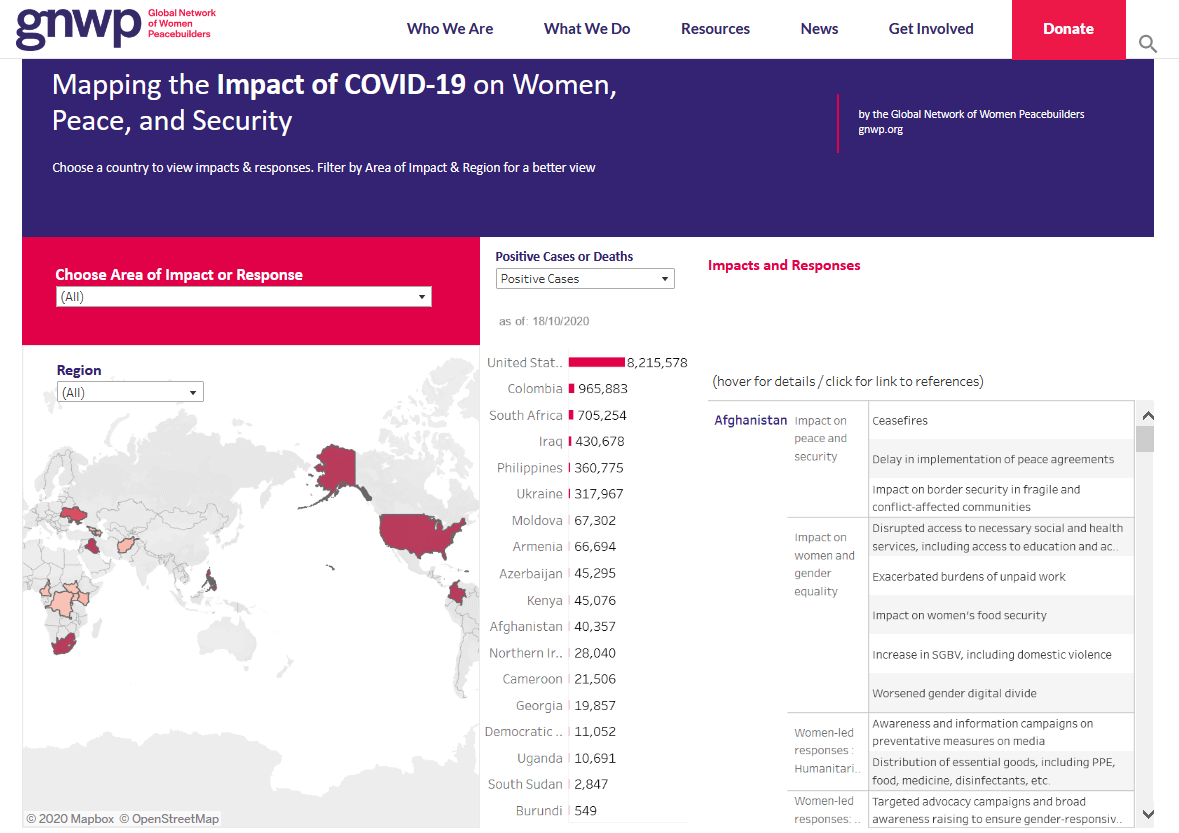 COVID-19 and women, peace and security database