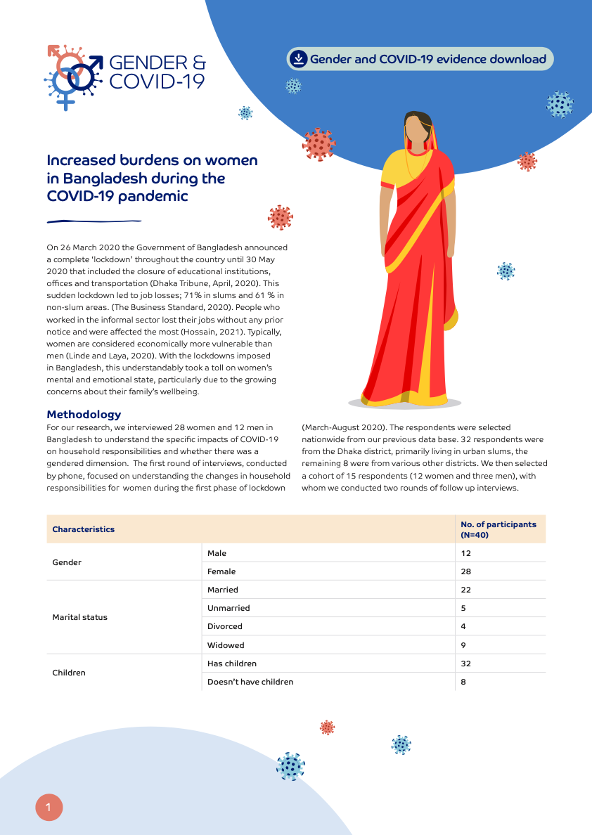 Increased burdens on women in Bangladesh during the COVID-19 pandemic