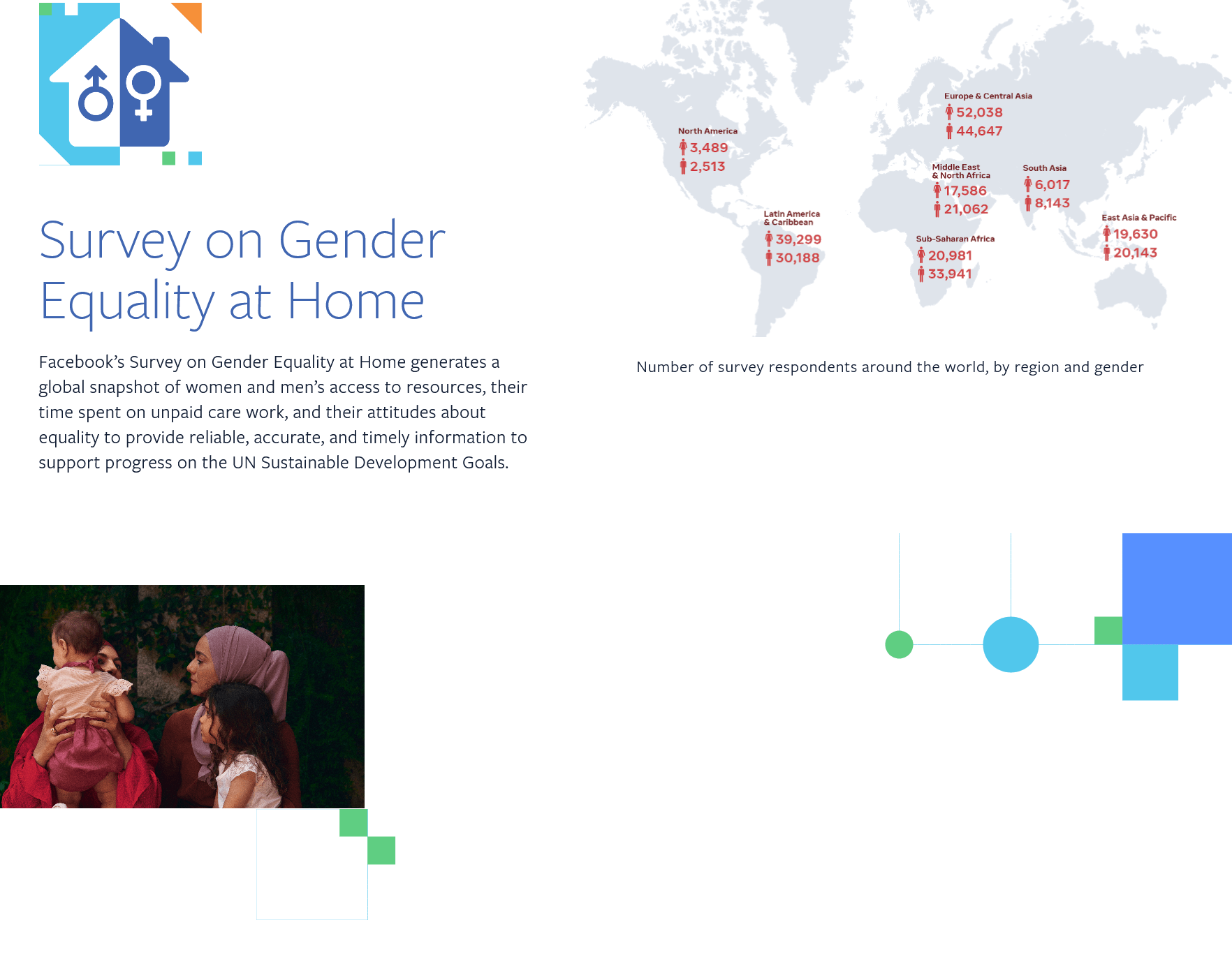 Survey on Equality at Home > Gender &